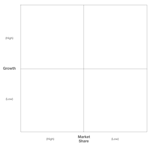 BCG growth share matrix diagram