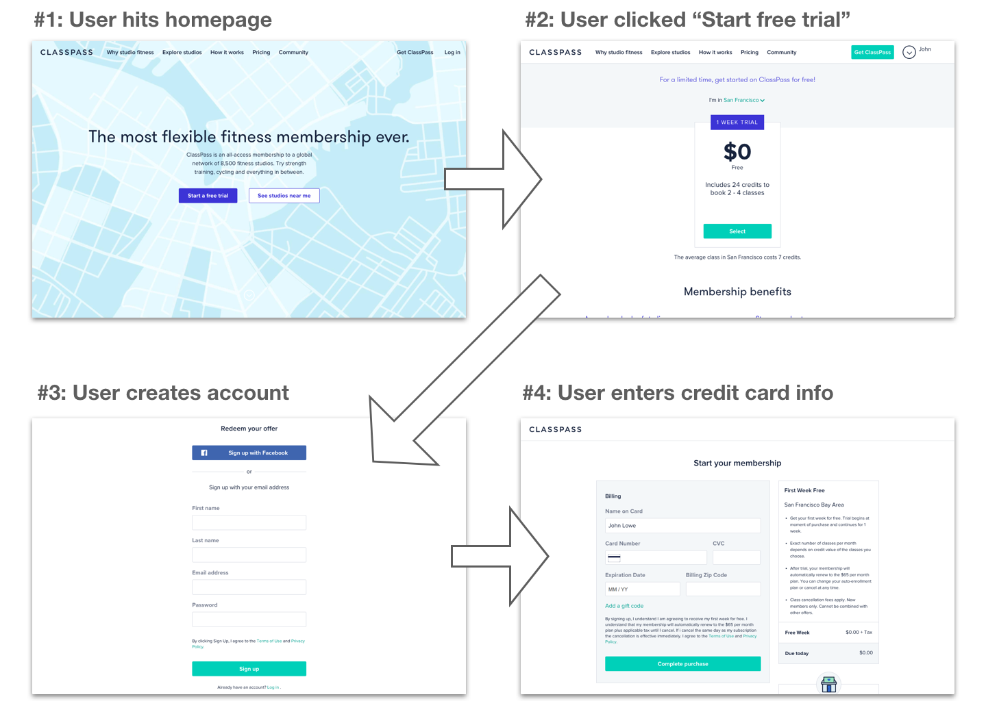 How to turn a user flow into a funnel for product managers