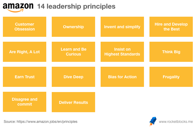 Amazon's fourteen leadership principles