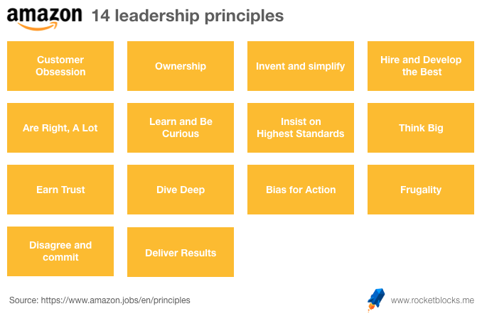 Leadership Principles: Questions and Interview Tips