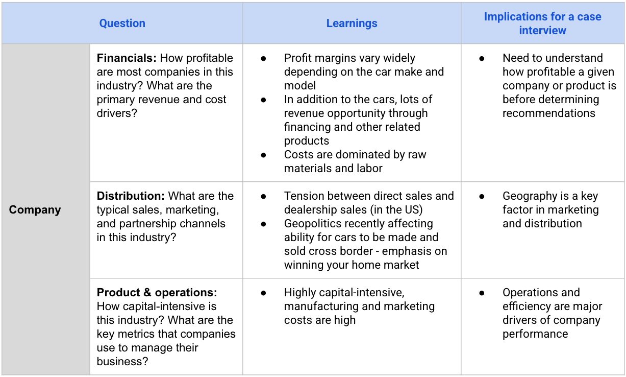 Automotive framework company analysis table