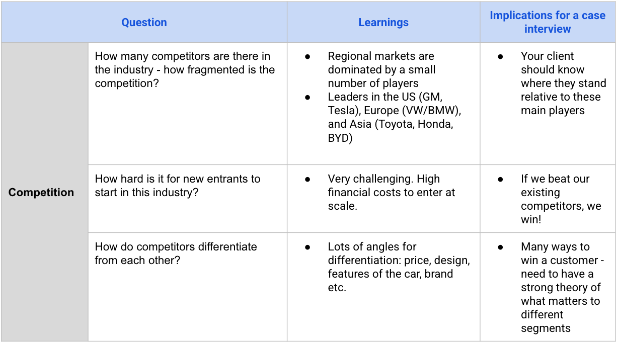 Automotive framework competition analysis table