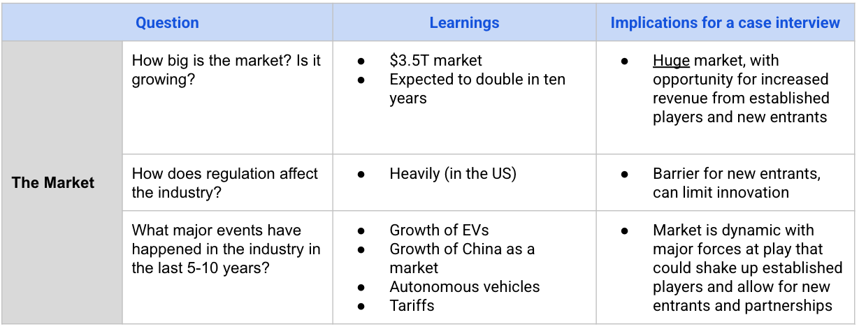 Automotive framework market analysis table
