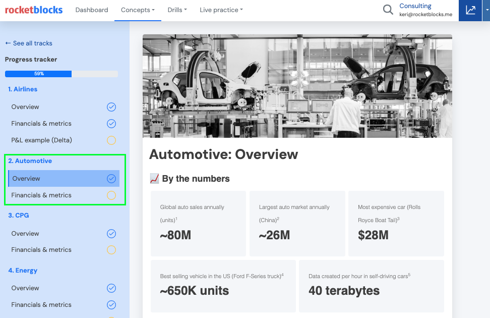 RocketBlocks automotive industry overview concept page