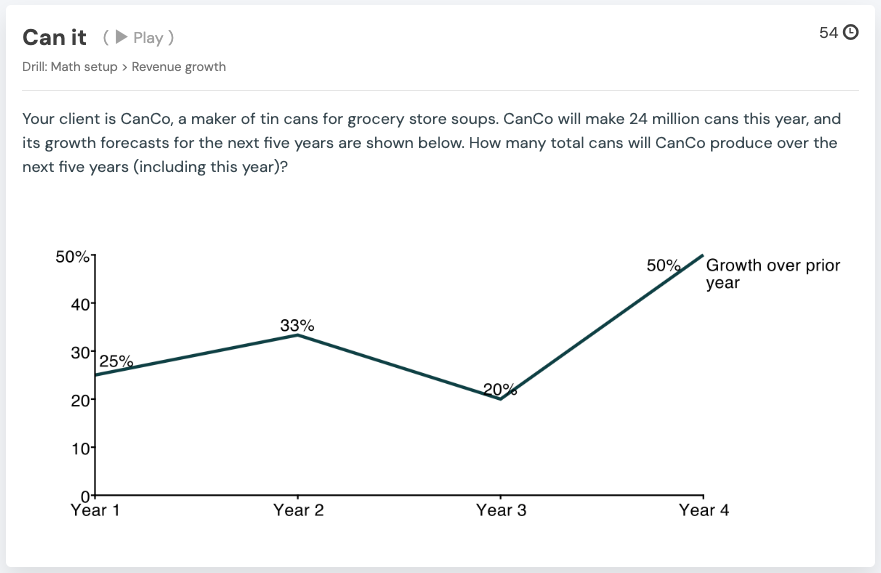 Can it math setup drill: CanCo tin can manufacturer growth forecasting with line chart showing year-over-year growth rates