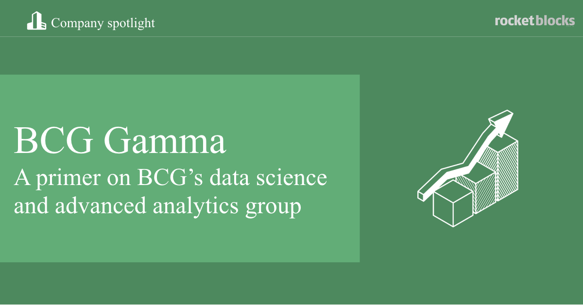 Overview of BCG Gamma