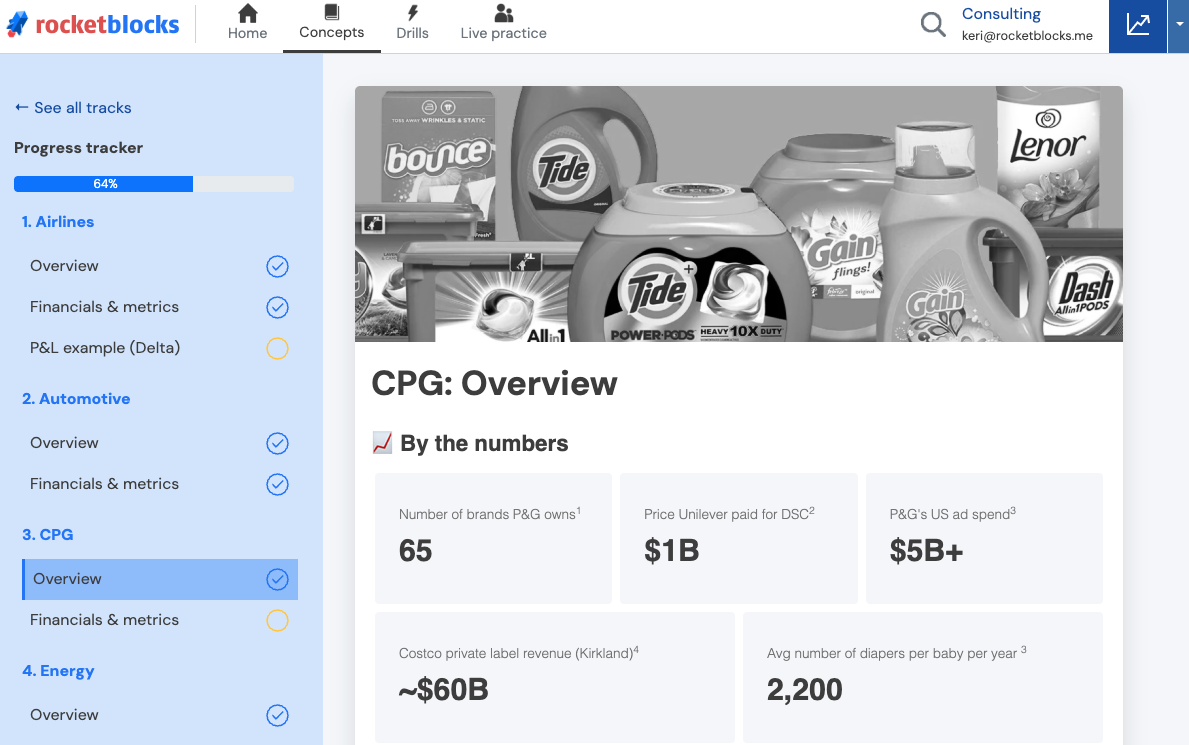 RocketBlocks CPG industry overview page showing key metrics: 65 global brands carried by P&G, $1B minimum threshold for D2C, $5B+ annual brand value, ~$60B Costco private label sales, 2,200 average displays per brand per year