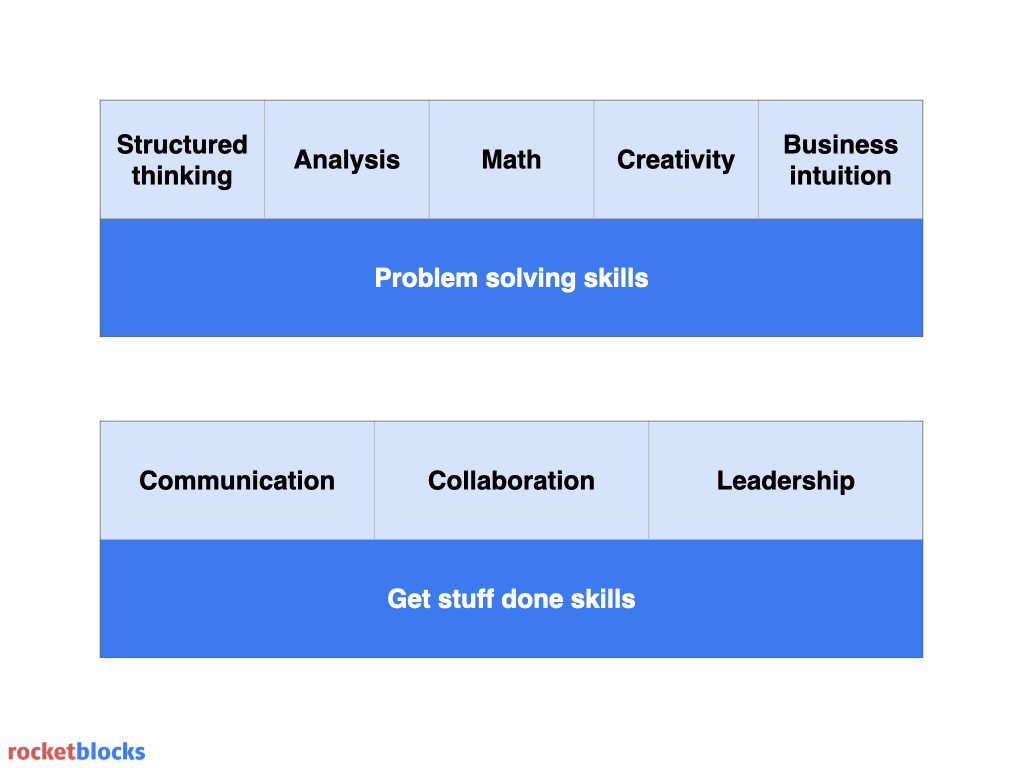 Key building block skills for tech and consulting jobs