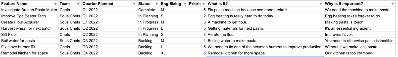 Using Google Sheets to build a product roadmap