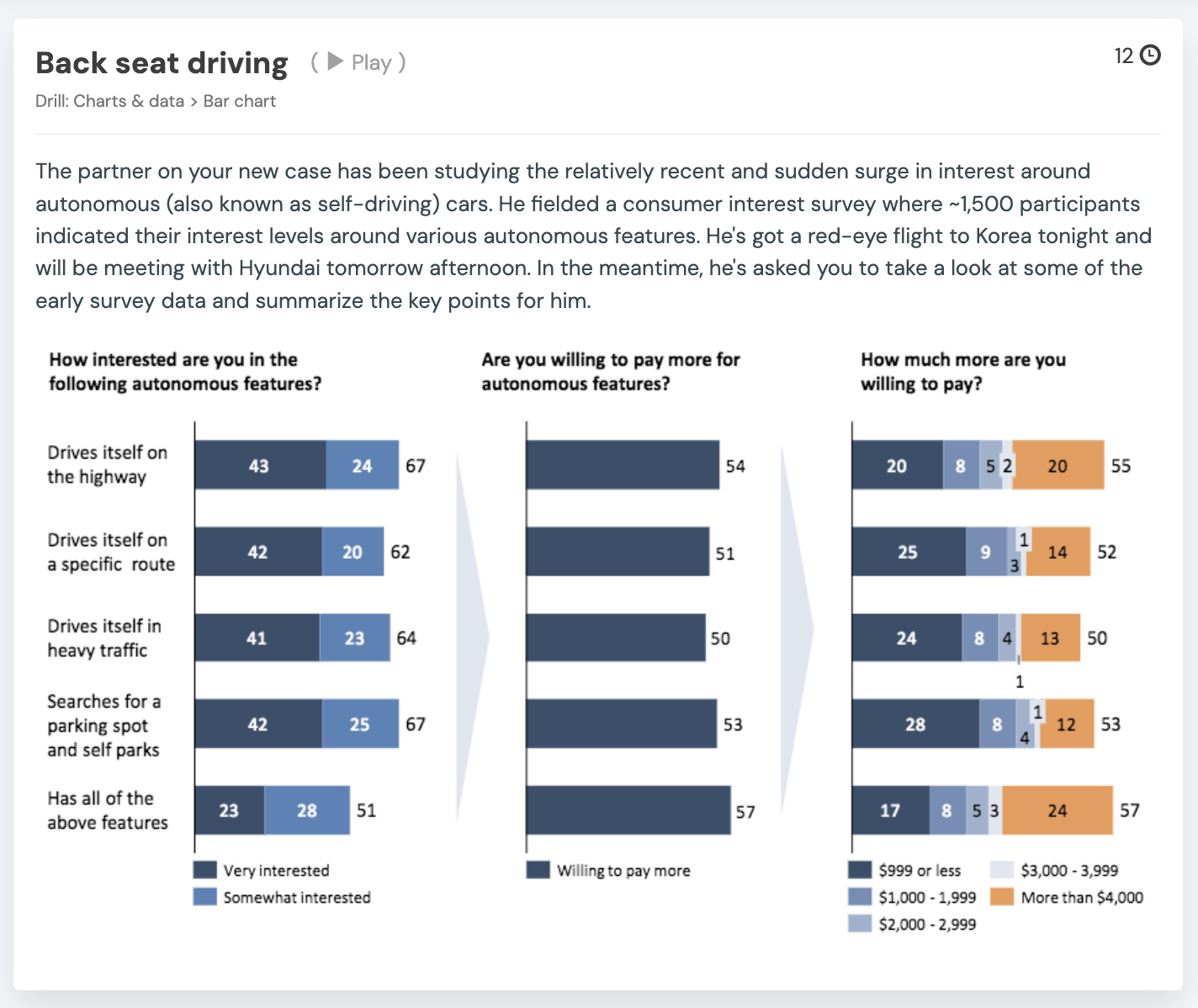 Back seat driving charts and data drill