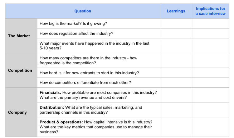 Industry learning framework: empty table with columns for Question, Learnings, and Implications for a case interview, organized across The Market, Competition, and Company rows