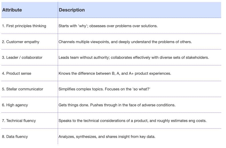 Three key steps to doing a product deep dive before your PM interview