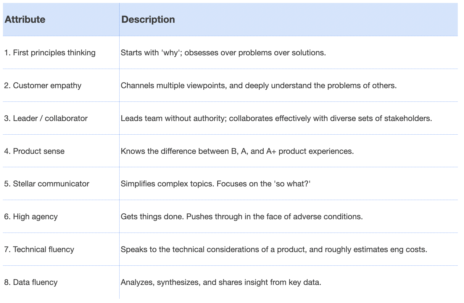 Interviewing product managers: a playbook for PM leaders
