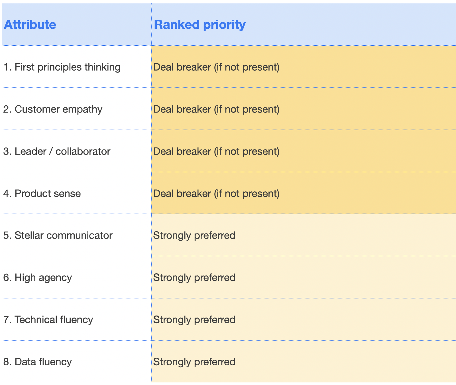 Interviewing product managers: a playbook for PM leaders