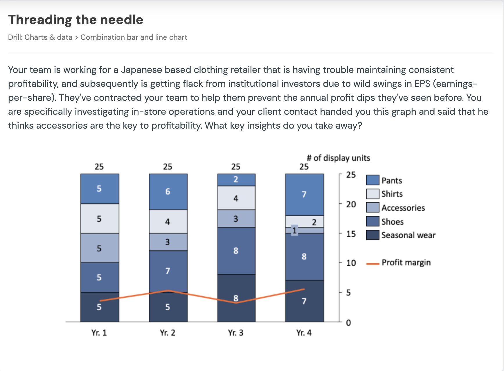 Japanese retailer chart analysis drill screenshot