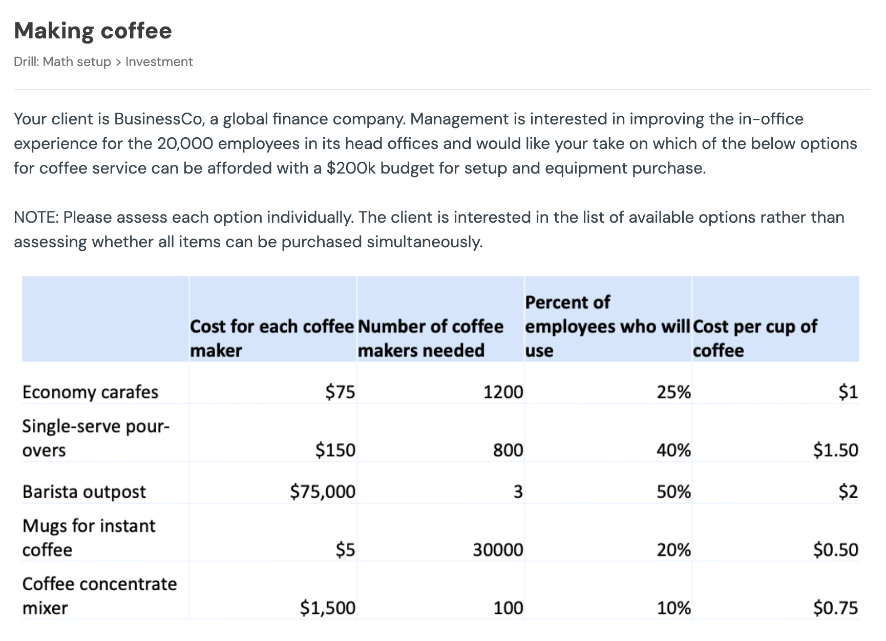 Making coffee math drill showing a table comparing coffee service options by cost per maker, number of makers, employee usage rate, and cost per cup