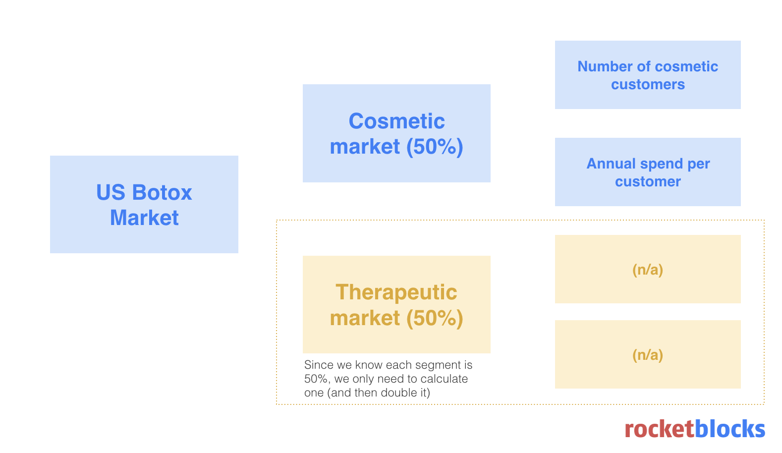 case study market sizing