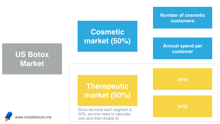 how to approach market sizing case questions market sizing