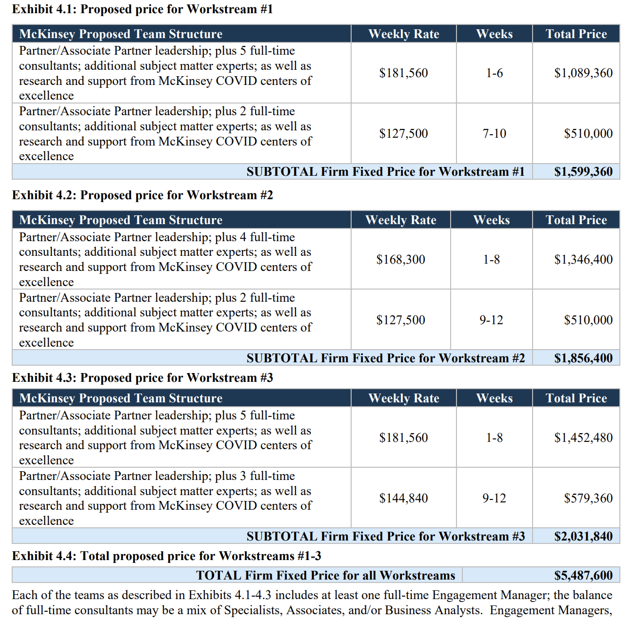 Example of McKinsey pricing for an engagement with the State of New Jersey