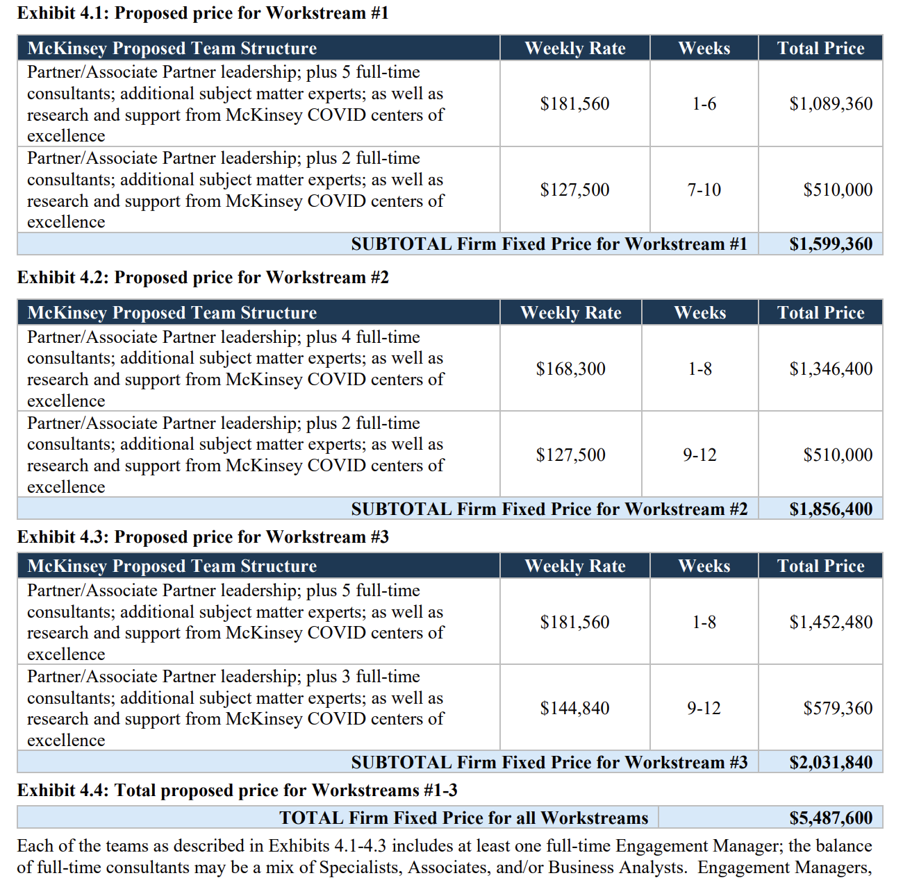 how-much-do-mckinsey-bcg-and-bain-charge-clients-for-a-consulting-case