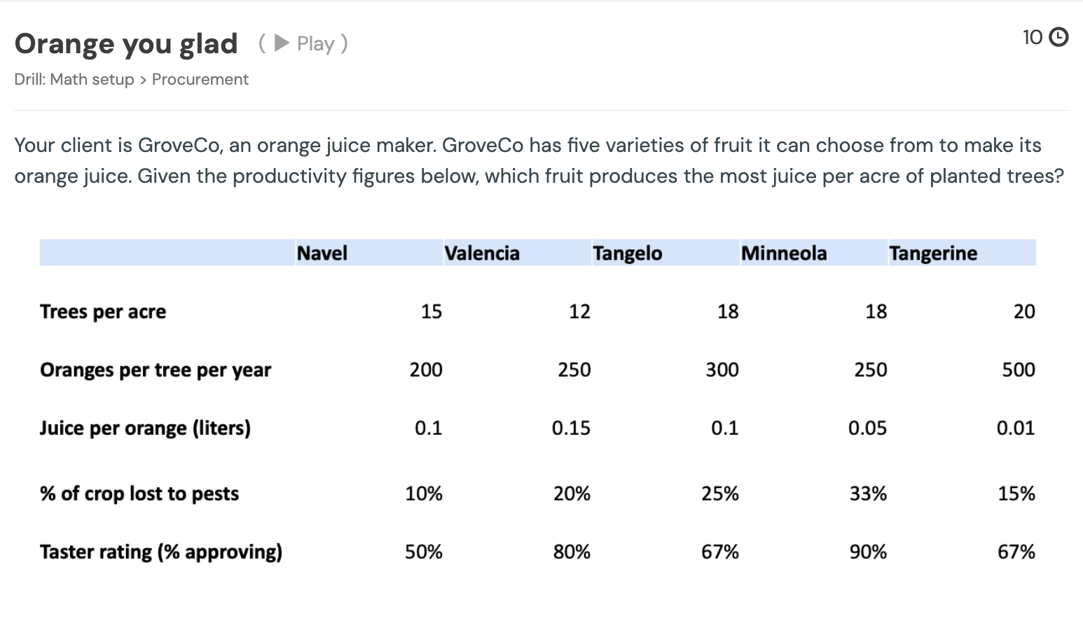 Orange You Glad drill example