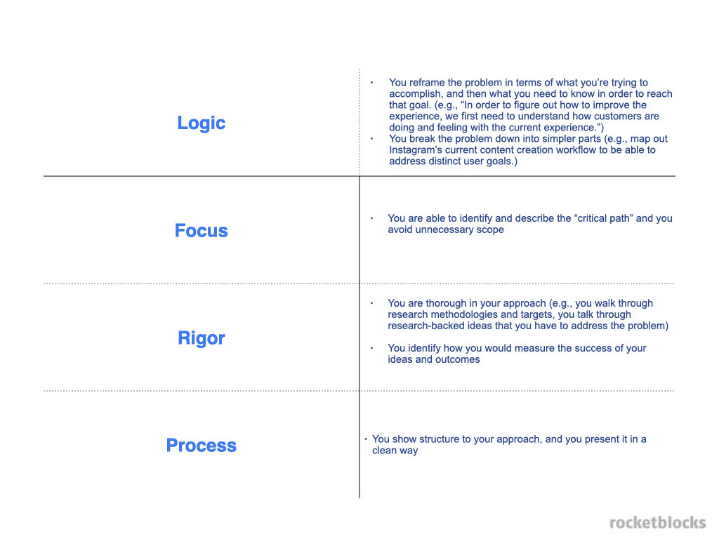 Breakdown of how an intellectual problem solver approaches a case interview question.