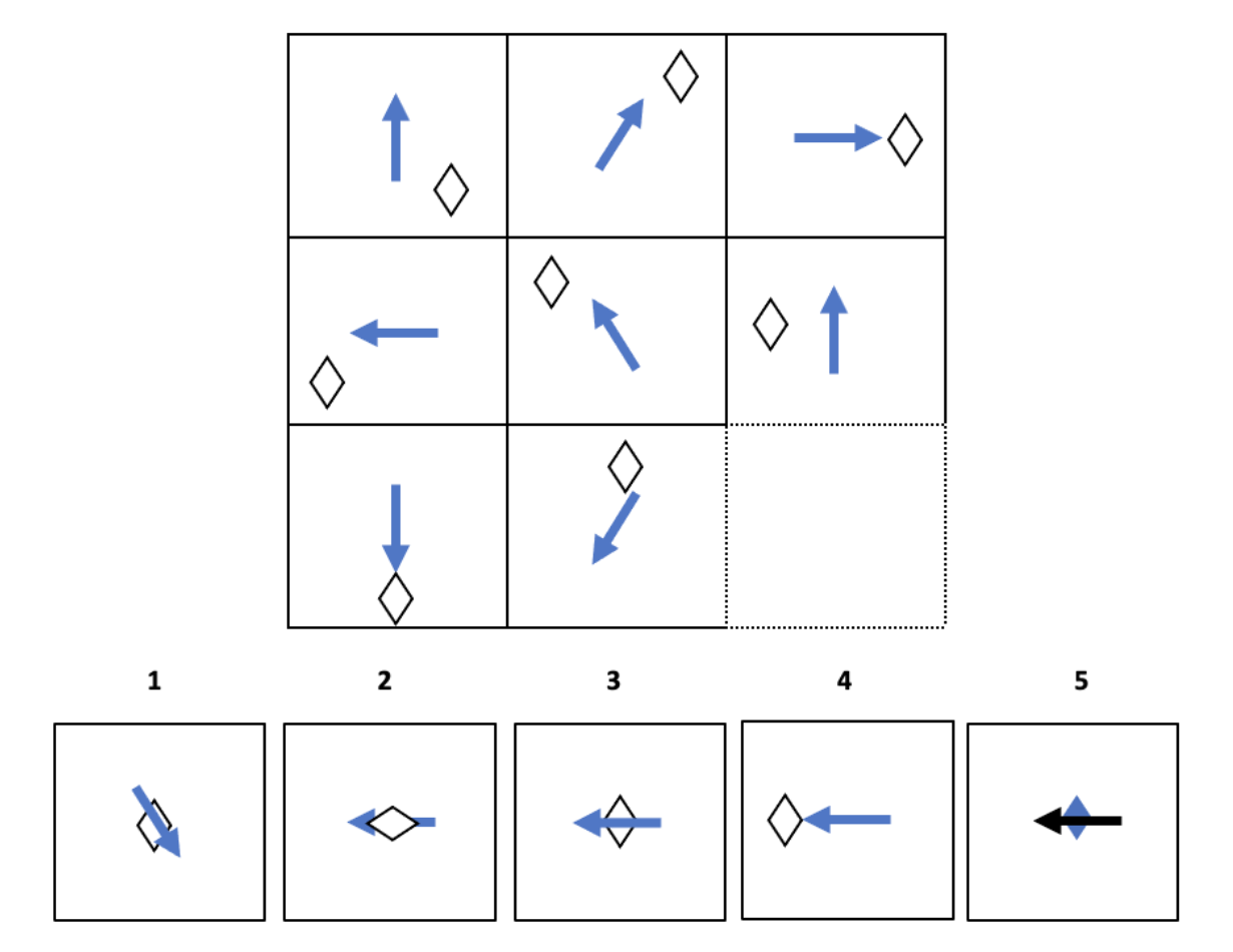 Bain Sova Test