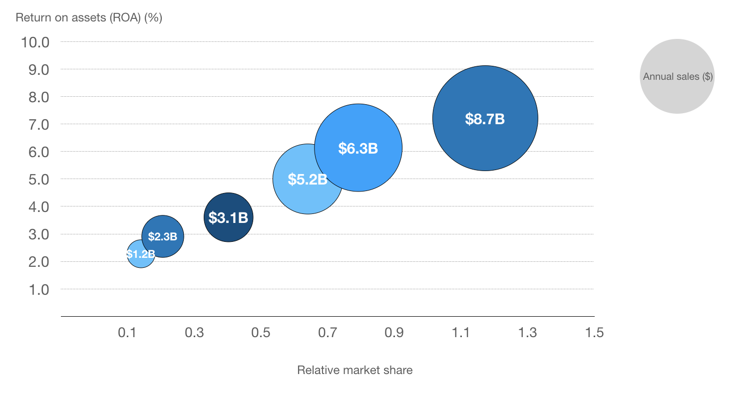 Market Analysis Chart