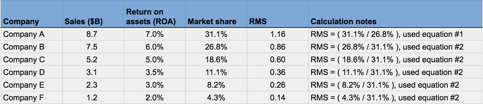 introduction to a market share calculator