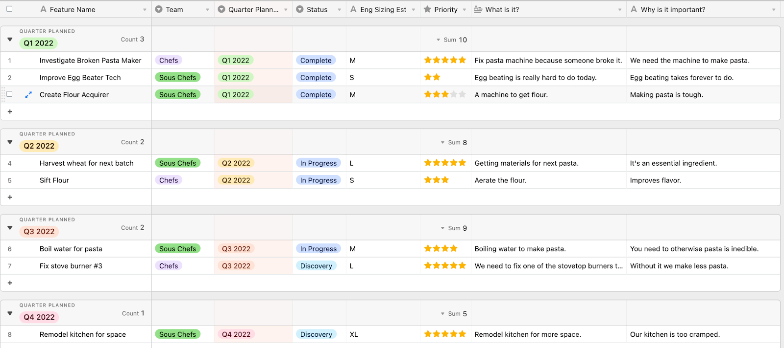 Product Roadmap