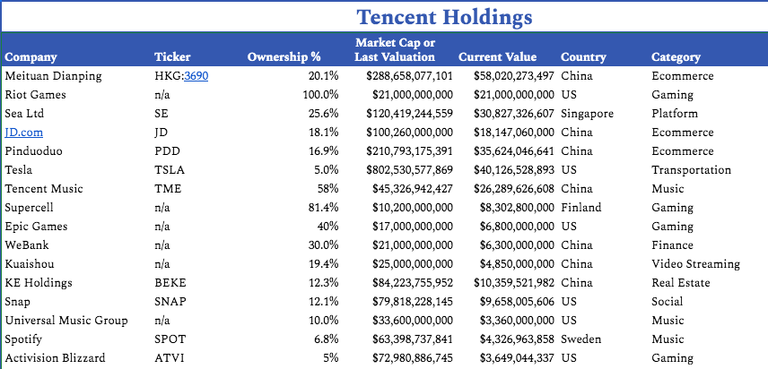 Tencent Portfolio