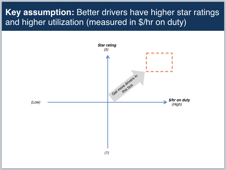 Slide 2 showing an example Uber PM homework assignment
