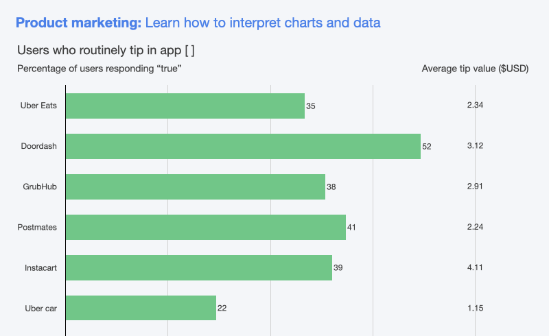 Learn PMM data skills