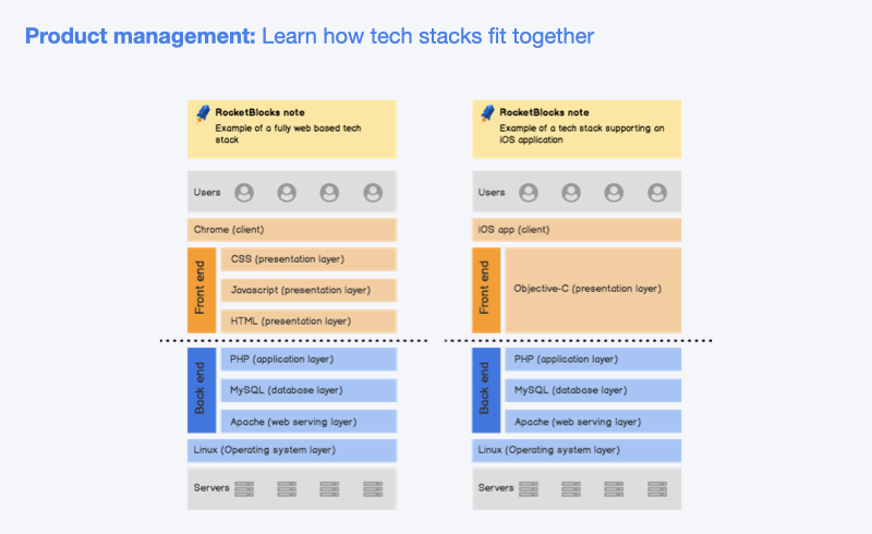 Learn PM technical concepts