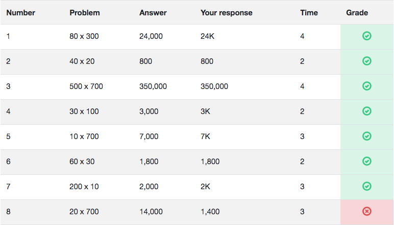 Mental math drills help you hone math skills and nail heavy quant interviews