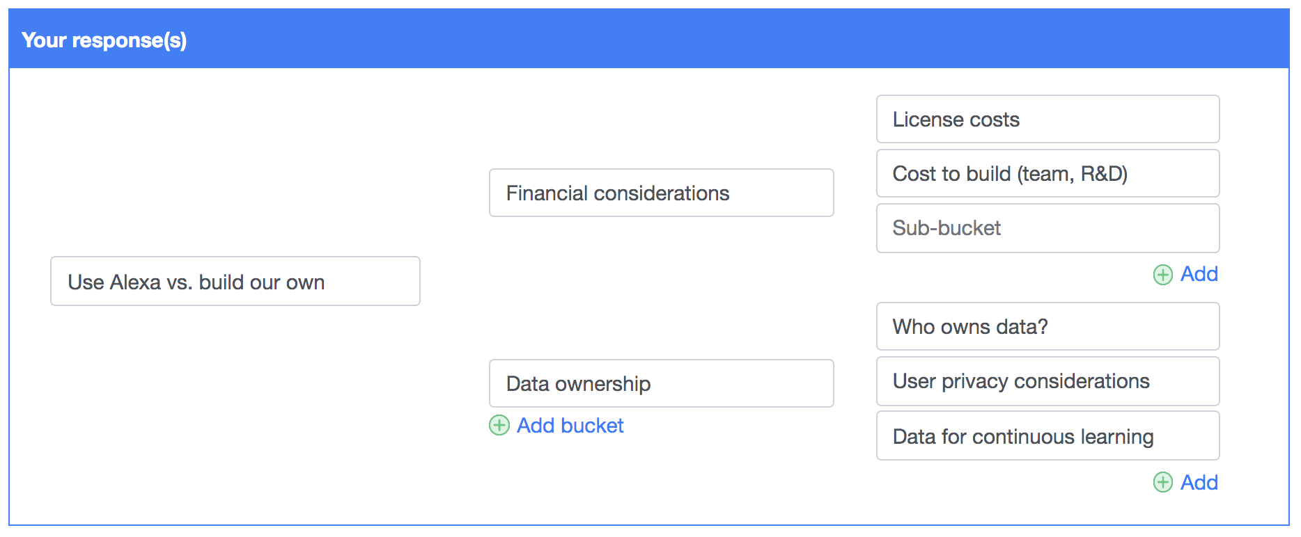 RocketBlocks problem structuring interview prep